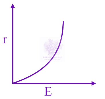 JEE Main 2025 Physics, Magnetic Effects of Current — option B figure