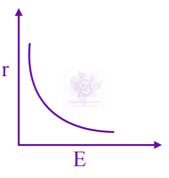 JEE Main 2025 Physics, Magnetic Effects of Current — option C figure