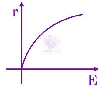 JEE Main 2025 Physics, Magnetic Effects of Current — solution figure 2
