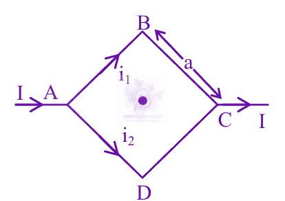 JEE Main 2025 Physics, Magnetic Effects of Current — question figure
