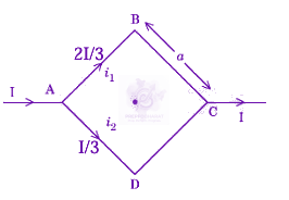 JEE Main 2025 Physics, Magnetic Effects of Current — solution figure