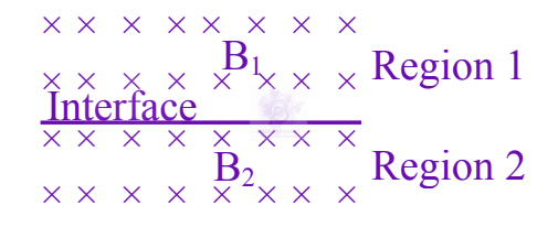 JEE Main 2025 Physics, Magnetic Effects of Current — question figure