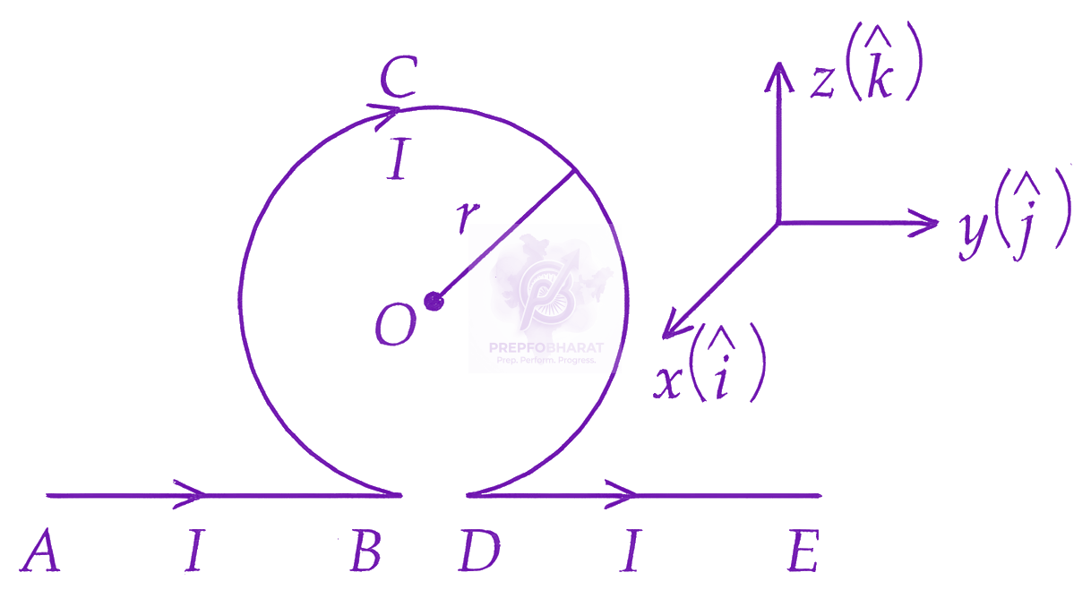JEE Main 2026 Physics, Magnetic Effects of Current — question figure