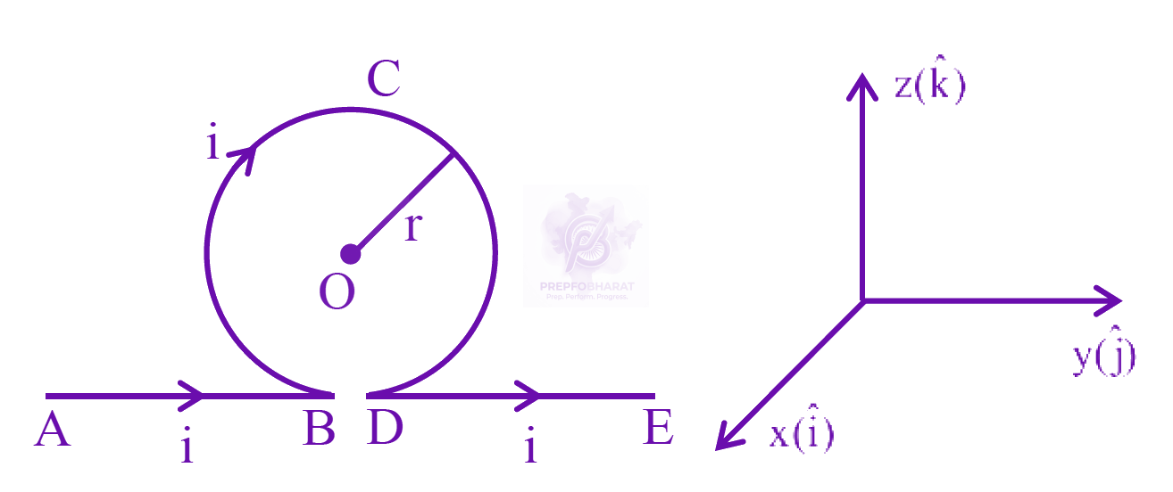 JEE Main 2026 Physics, Magnetic Effects of Current — solution figure