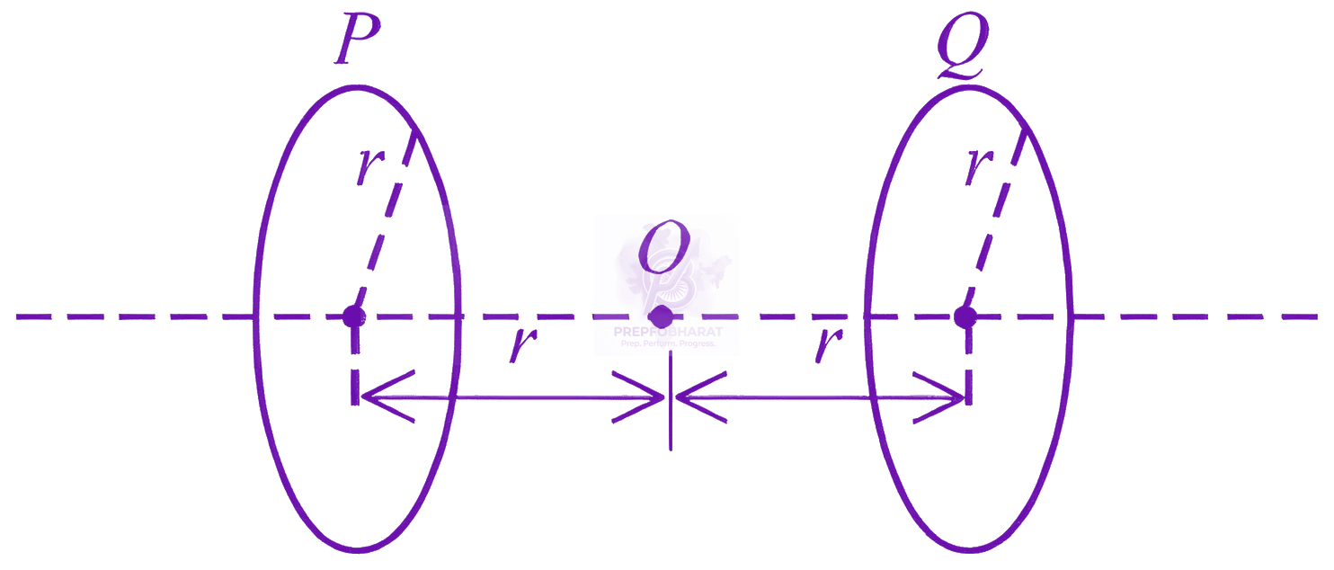 JEE Main 2026 Physics, Magnetic Effects of Current — question figure