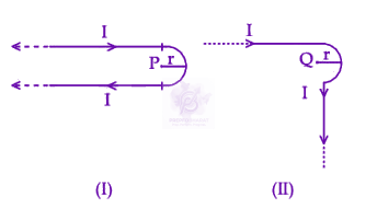 JEE Main 2026 Physics, Magnetic Effects of Current — question figure