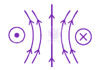 JEE Main 2013 Physics, Magnetic Properties of Matter — option A figure