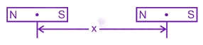 JEE Main 2014 Physics, Magnetic Properties of Matter — solution figure