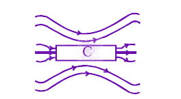 JEE Main 2014 Physics, Magnetic Properties of Matter — question figure 3