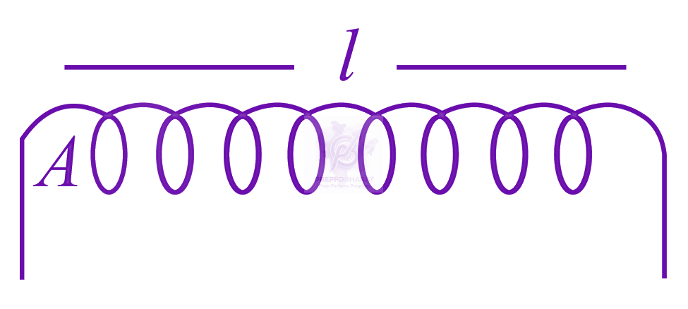 JEE Main 2015 Physics, Magnetic Properties of Matter — solution figure