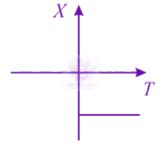 JEE Main 2021 Physics, Magnetic Properties of Matter — solution figure 2
