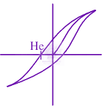 JEE Main 2024 Physics, Magnetic Properties of Matter — solution figure