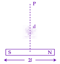 JEE Main 2025 Physics, Magnetic Properties of Matter — question figure