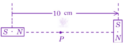 JEE Main 2026 Physics, Magnetic Properties of Matter — question figure