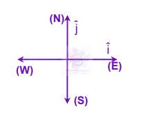 JEE Main 2005 Physics, Mathematics in Physics — solution figure