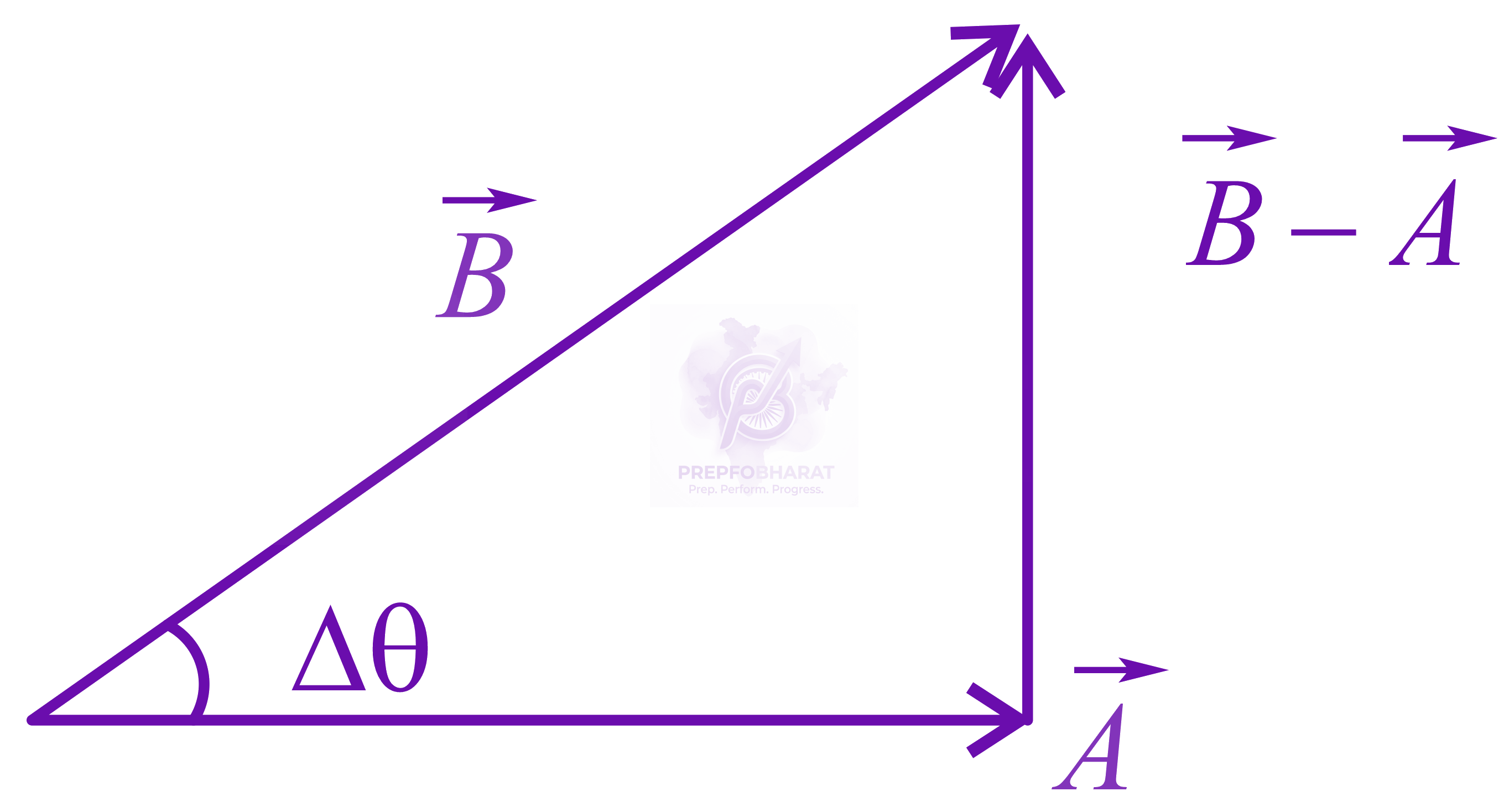 JEE Main 2015 Physics, Mathematics in Physics — solution figure