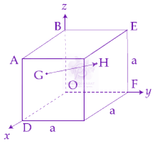 JEE Main 2019 Physics, Mathematics in Physics — question figure