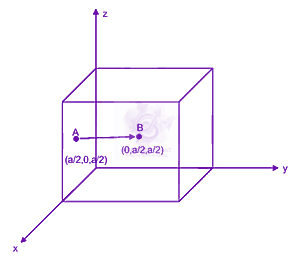 JEE Main 2019 Physics, Mathematics in Physics — solution figure