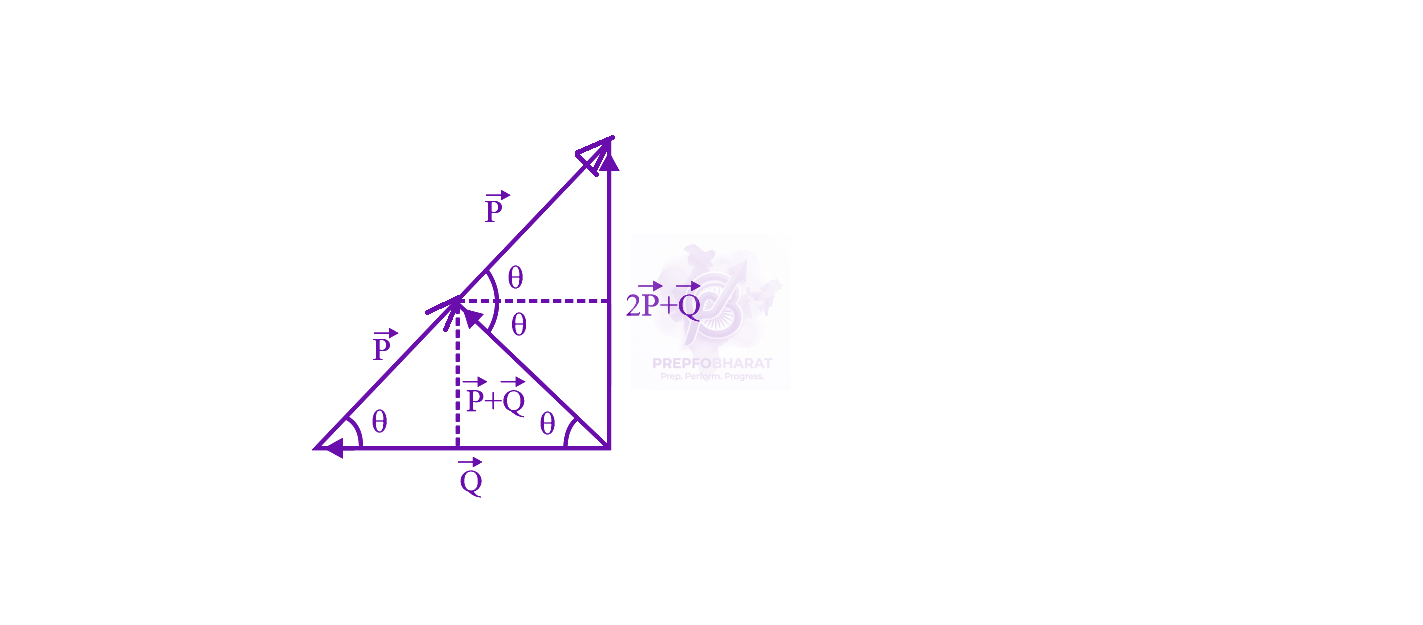JEE Main 2020 Physics, Mathematics in Physics — solution figure 1
