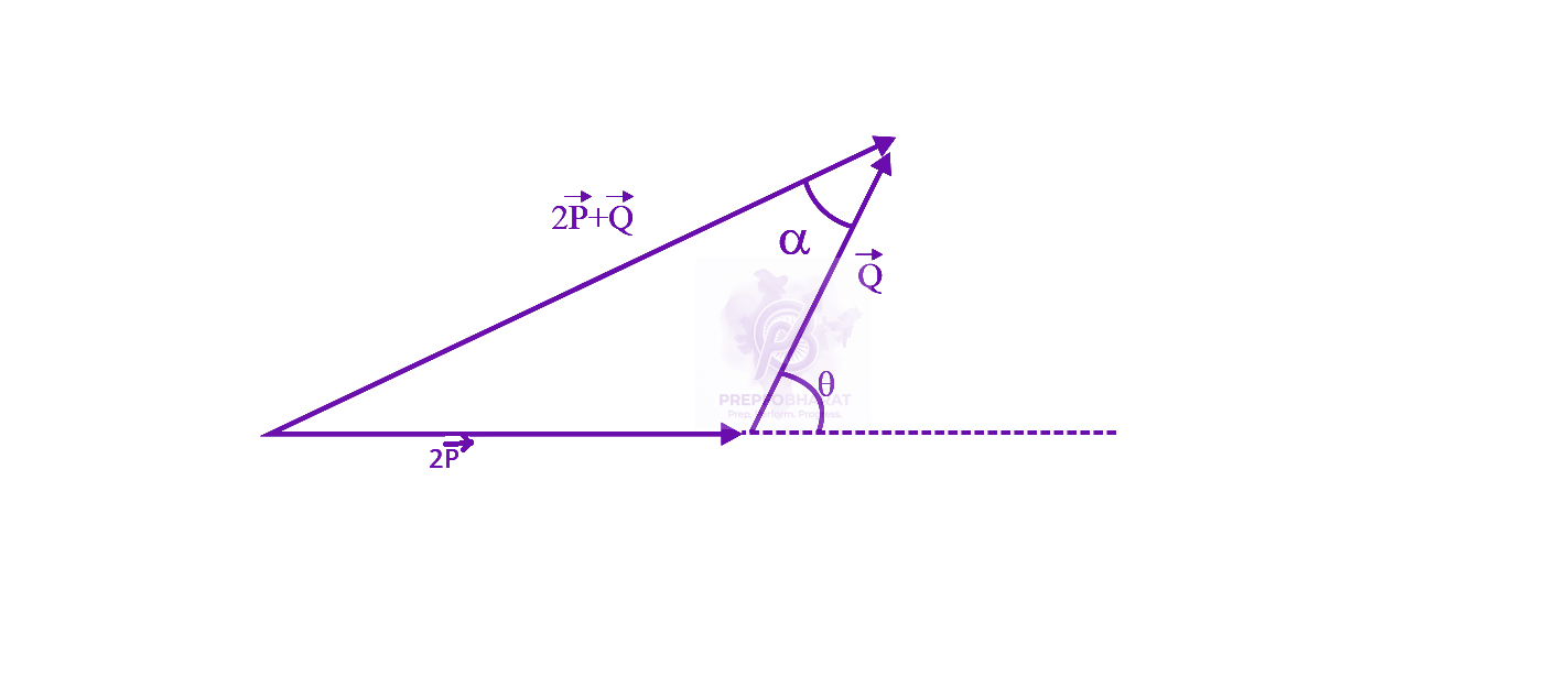 JEE Main 2020 Physics, Mathematics in Physics — solution figure 2