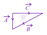 JEE Main 2021 Physics, Mathematics in Physics — question figure 3
