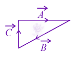 JEE Main 2021 Physics, Mathematics in Physics — question figure 4