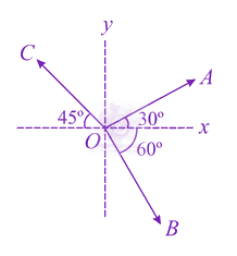 JEE Main 2021 Physics, Mathematics in Physics — question figure