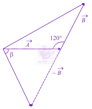 JEE Main 2021 Physics, Mathematics in Physics — question figure