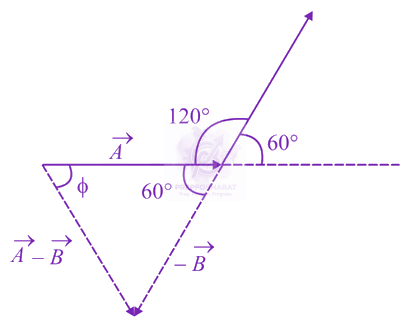 JEE Main 2021 Physics, Mathematics in Physics — solution figure