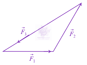 JEE Main 2021 Physics, Mathematics in Physics — solution figure