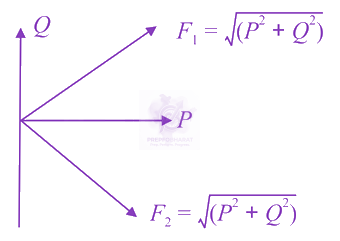 JEE Main 2021 Physics, Mathematics in Physics — solution figure