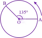 JEE Main 2022 Physics, Mathematics in Physics — solution figure