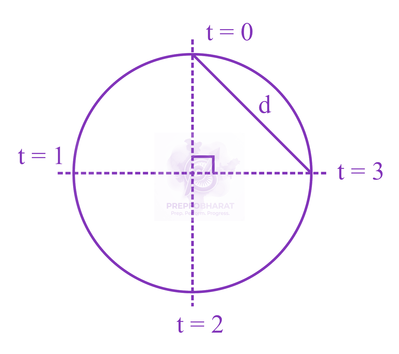 JEE Main 2023 Physics, Mathematics in Physics — solution figure