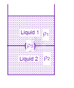 JEE Main 2008 Physics, Mechanical Properties of Fluids — question figure