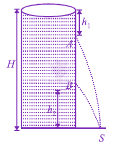 JEE Main 2012 Physics, Mechanical Properties of Fluids — question figure