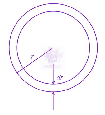 JEE Main 2013 Physics, Mechanical Properties of Fluids — solution figure