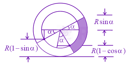 JEE Main 2014 Physics, Mechanical Properties of Fluids — solution figure