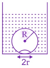 JEE Main 2014 Physics, Mechanical Properties of Fluids — question figure