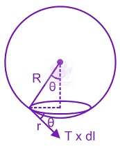 JEE Main 2014 Physics, Mechanical Properties of Fluids — solution figure