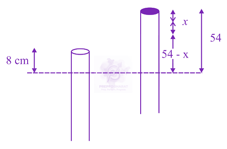 JEE Main 2014 Physics, Mechanical Properties of Fluids — solution figure