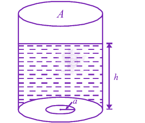 JEE Main 2014 Physics, Mechanical Properties of Fluids — solution figure