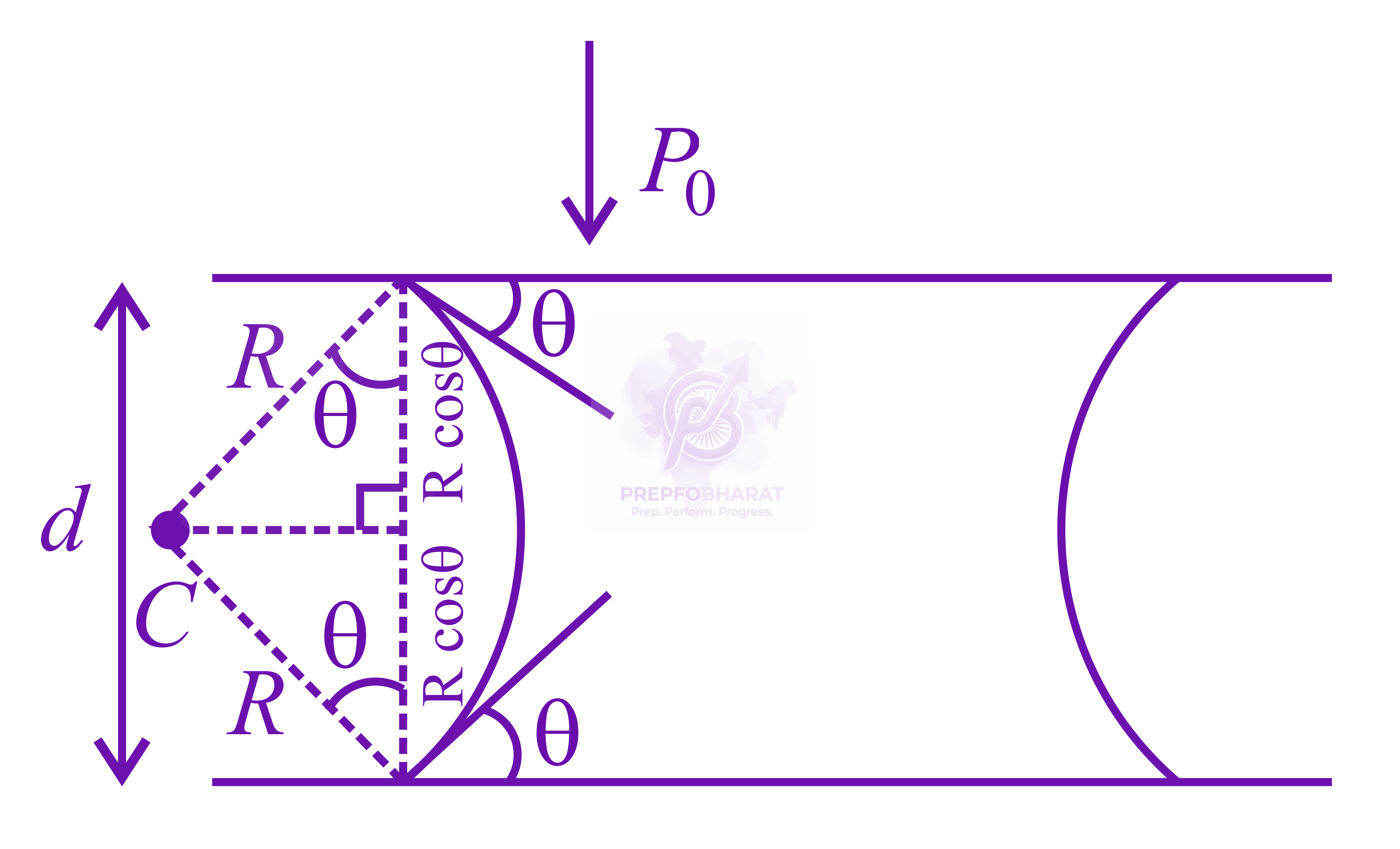 JEE Main 2015 Physics, Mechanical Properties of Fluids — solution figure