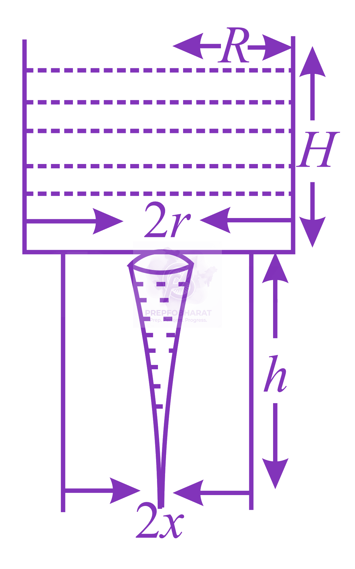 JEE Main 2016 Physics, Mechanical Properties of Fluids — question figure