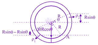 JEE Main 2018 Physics, Mechanical Properties of Fluids — solution figure