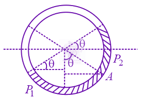 JEE Main 2018 Physics, Mechanical Properties of Fluids — solution figure