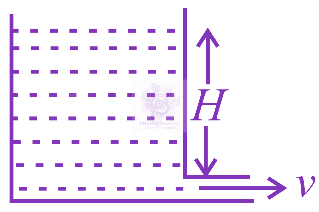 JEE Main 2019 Physics, Mechanical Properties of Fluids — solution figure