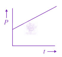 JEE Main 2019 Physics, Mechanical Properties of Fluids — option B figure