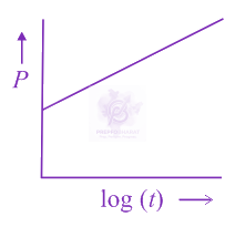 JEE Main 2019 Physics, Mechanical Properties of Fluids — option C figure