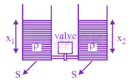 JEE Main 2020 Physics, Mechanical Properties of Fluids — solution figure