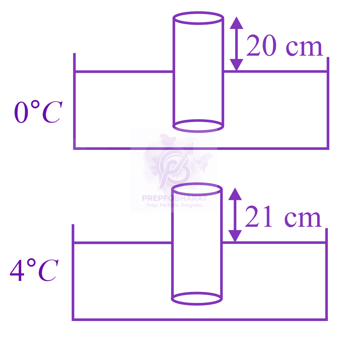 JEE Main 2020 Physics, Mechanical Properties of Fluids — solution figure